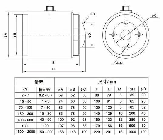 三维力传感器生产厂家，三轴力传感器生产厂家，三维力测力传感器，