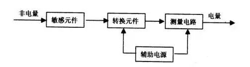 冲击力传感器