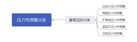冲击力传感器 冲击力传感器