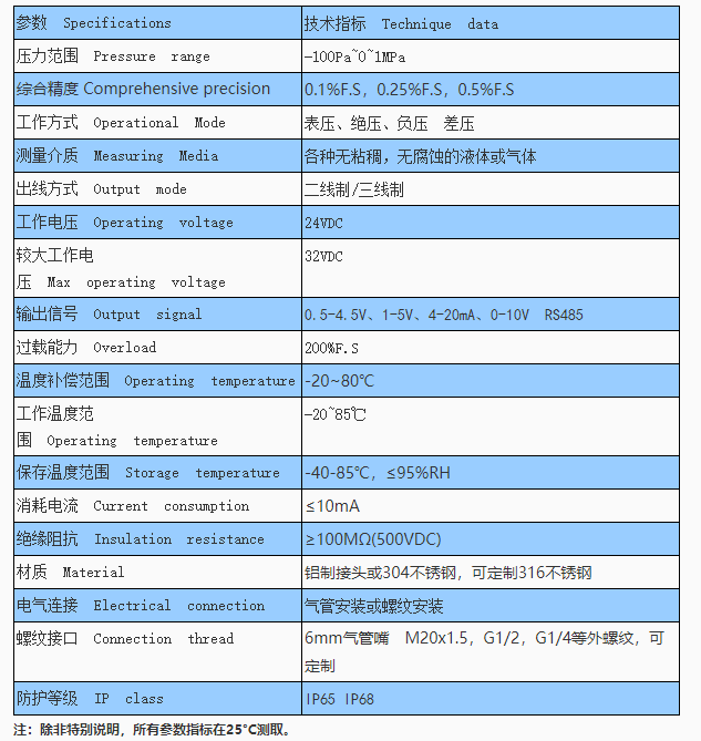 冲击力传感器